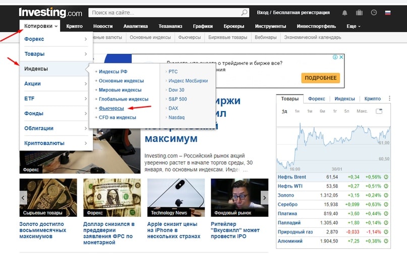 4 правила для начинающего спекулянта